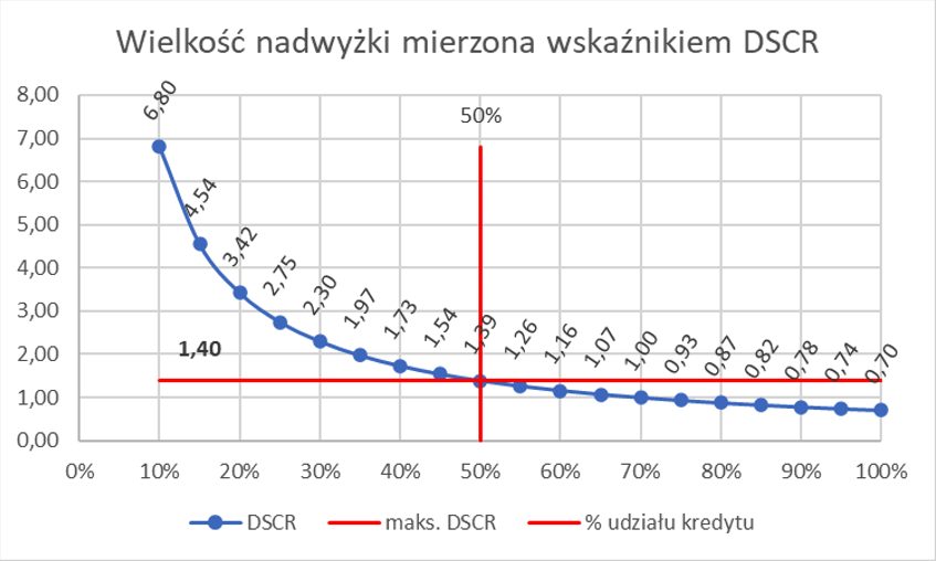 Obraz zawierający tekst, Wykres, linia, numerOpis wygenerowany automatycznie